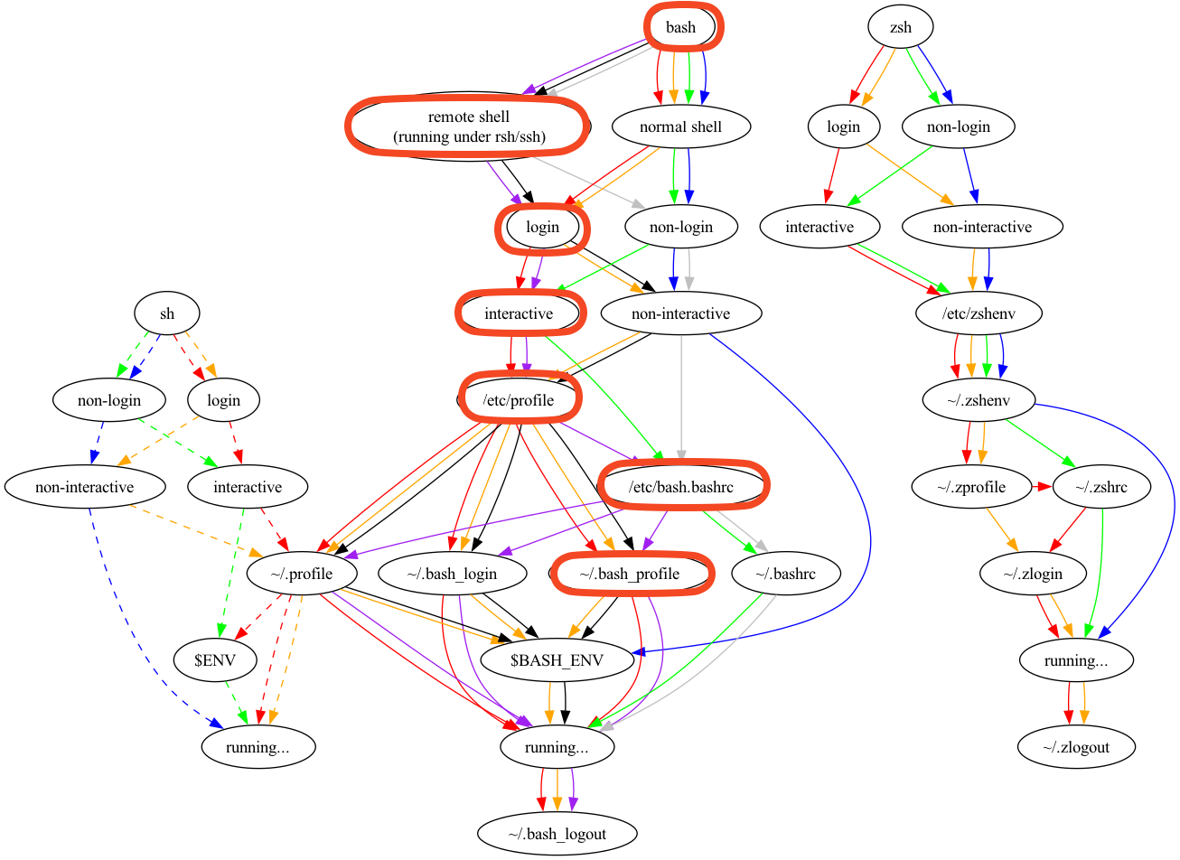 login-interactive-result-analyse