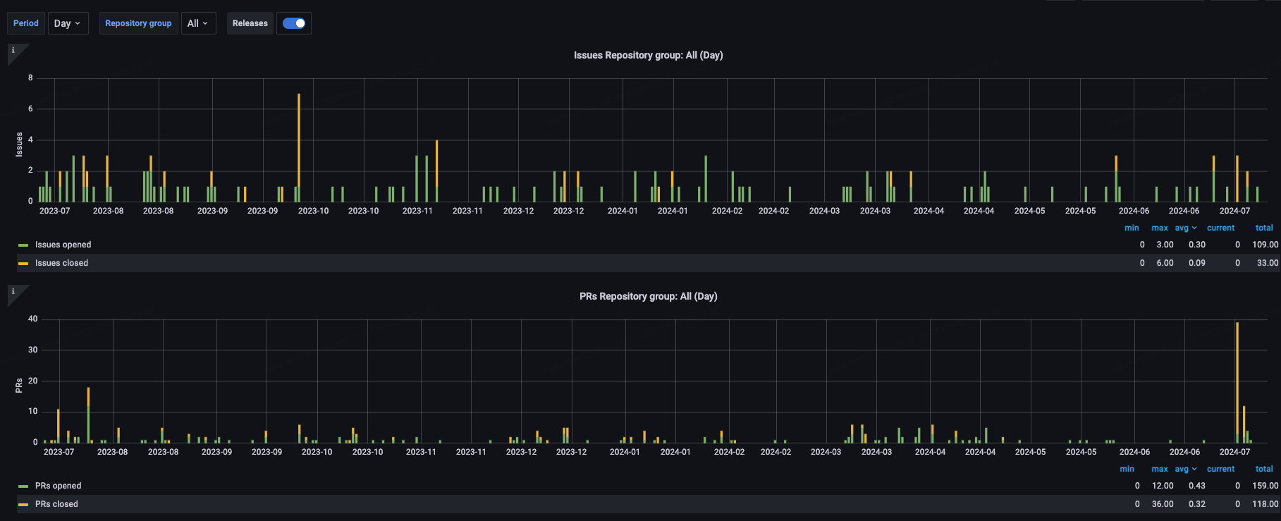 image-20240710163945742